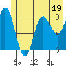 Point Riou tide chart for Monday, June 19, 2023