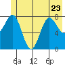 Point Riou tide chart for Friday, June 23, 2023