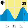 Point Riou tide chart for Sunday, June 25, 2023
