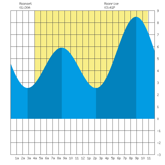 Point Riou tide chart for Tuesday, June 27, 2023