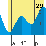 Point Riou tide chart for Thursday, June 29, 2023