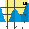 Point Riou tide chart for Friday, June 30, 2023