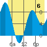 Point Riou tide chart for Tuesday, June 6, 2023