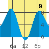 Point Riou tide chart for Friday, June 9, 2023
