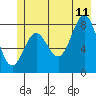 Point Riou tide chart for Tuesday, July 11, 2023