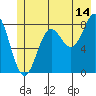 Point Riou tide chart for Friday, July 14, 2023