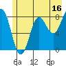 Point Riou tide chart for Sunday, July 16, 2023