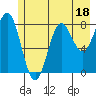 Point Riou tide chart for Tuesday, July 18, 2023