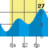 Point Riou tide chart for Thursday, July 27, 2023