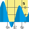 Point Riou tide chart for Wednesday, July 5, 2023