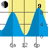 Point Riou tide chart for Sunday, July 9, 2023