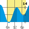 Point Riou tide chart for Monday, August 14, 2023