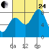 Point Riou tide chart for Thursday, August 24, 2023