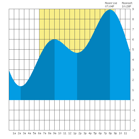 Point Riou tide chart for Friday, August 25, 2023