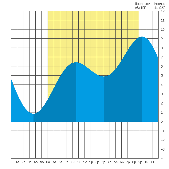 Point Riou tide chart for Saturday, August 26, 2023