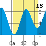 Point Riou tide chart for Wednesday, September 13, 2023