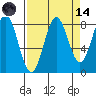 Point Riou tide chart for Thursday, September 14, 2023