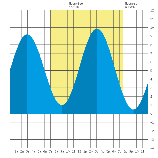 Point Riou tide chart for Sunday, September 17, 2023