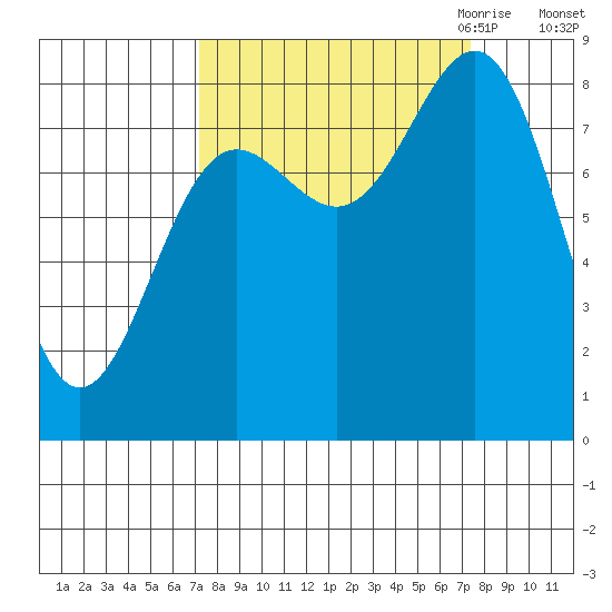 Point Riou tide chart for Saturday, September 23, 2023