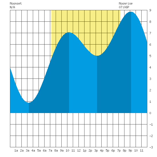 Point Riou tide chart for Sunday, September 24, 2023