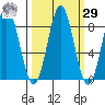 Point Riou tide chart for Friday, September 29, 2023