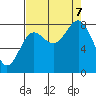 Point Riou tide chart for Thursday, September 7, 2023