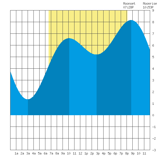 Point Riou tide chart for Friday, September 8, 2023