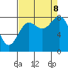 Point Riou tide chart for Friday, September 8, 2023