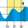 Point Riou tide chart for Saturday, September 9, 2023