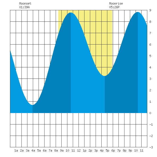 Point Riou tide chart for Tuesday, October 24, 2023