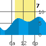 Point Riou tide chart for Saturday, October 7, 2023