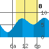 Point Riou tide chart for Sunday, October 8, 2023