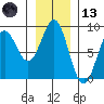 Point Riou tide chart for Monday, November 13, 2023