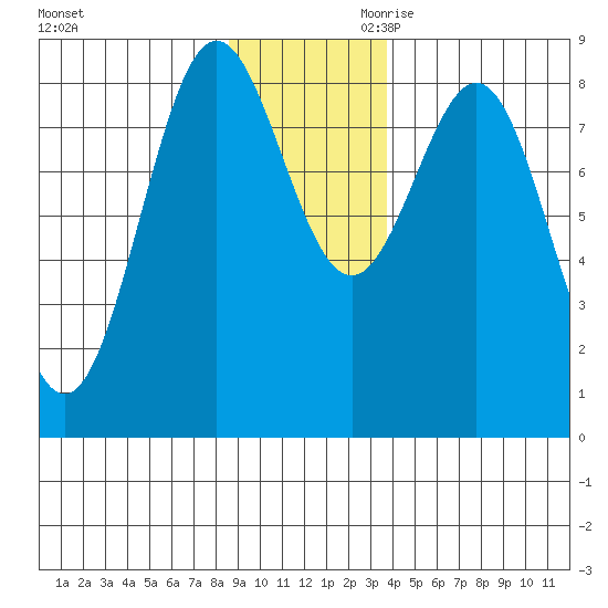 Point Riou tide chart for Tuesday, November 21, 2023