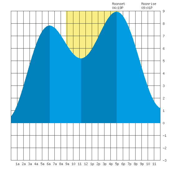 Point Riou tide chart for Friday, November 3, 2023