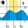 Point Riou tide chart for Sunday, November 5, 2023