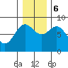 Point Riou tide chart for Monday, November 6, 2023