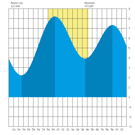 Point Riou tide chart for Tuesday, November 7, 2023