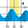 Point Riou tide chart for Wednesday, November 8, 2023