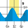Point Riou tide chart for Thursday, November 9, 2023
