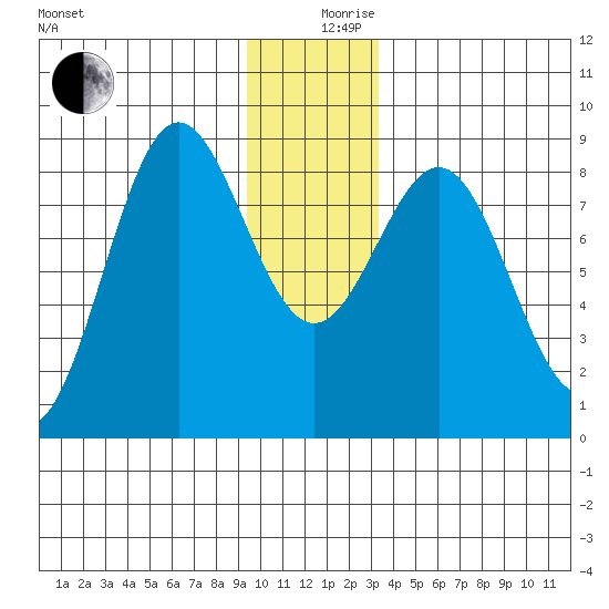Point Riou tide chart for Tuesday, December 19, 2023