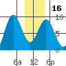 Point Riou tide chart for Tuesday, January 16, 2024