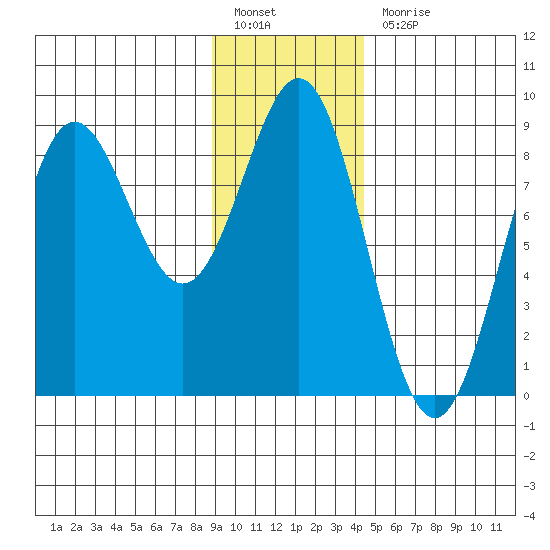 Point Riou tide chart for Friday, January 26, 2024