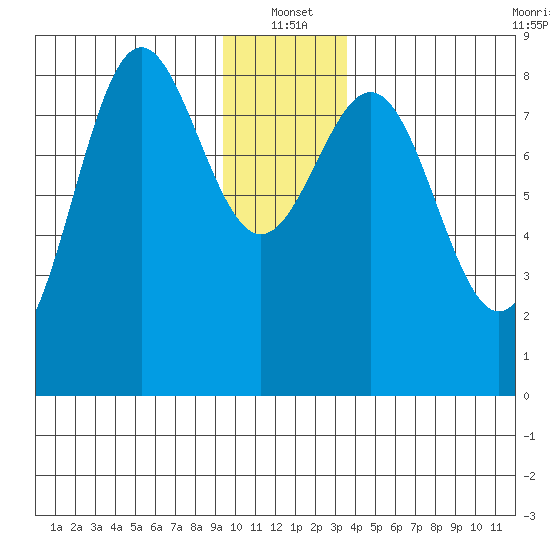 Point Riou tide chart for Tuesday, January 2, 2024