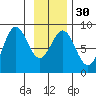 Point Riou tide chart for Tuesday, January 30, 2024