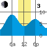 Point Riou tide chart for Wednesday, January 3, 2024
