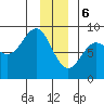 Point Riou tide chart for Saturday, January 6, 2024