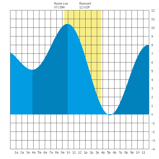 Point Riou tide chart for Monday, January 8, 2024