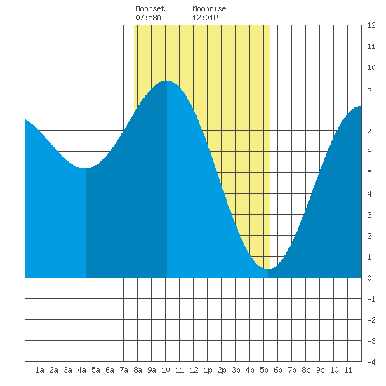 Point Riou tide chart for Tuesday, February 20, 2024