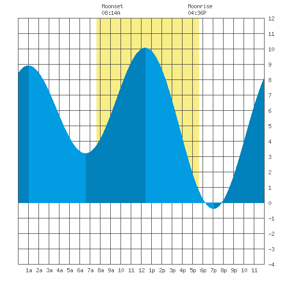 Point Riou tide chart for Friday, February 23, 2024